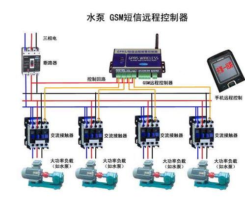 智能水務(wù)新篇章 深圳市訊高宏礪科技水泵短信遠程控制器產(chǎn)品詳解